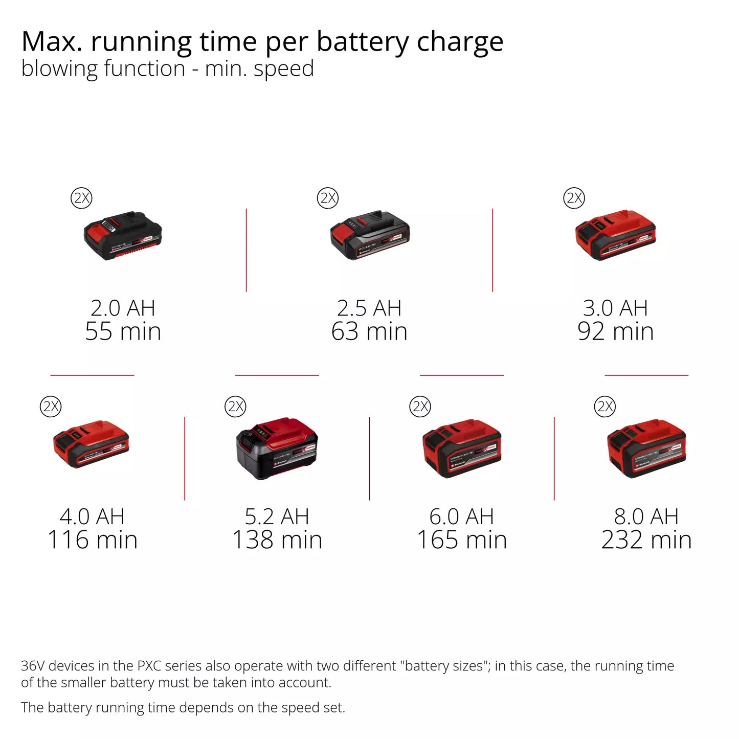 Soplador a batería 230Km/h GP-LB 36/230 Li E BL-Solo Einhell